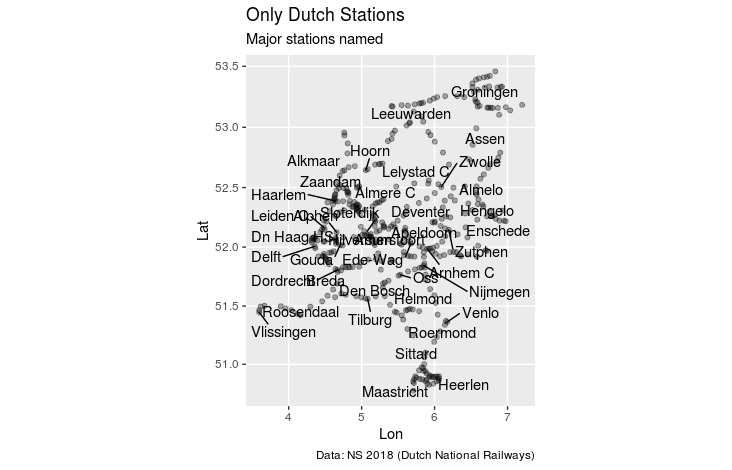 Plot of Dutch stations’ locations